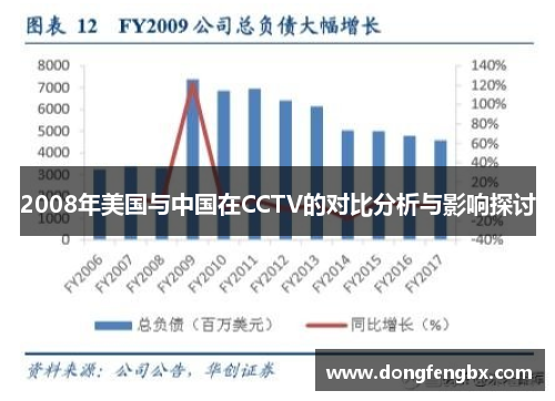 2008年美国与中国在CCTV的对比分析与影响探讨